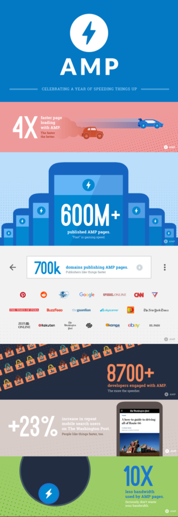 amp-mobile-web